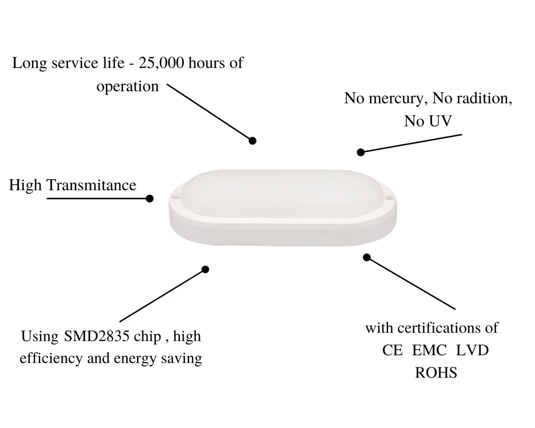 B7 Series LED Water Proof Lights Bulkhead Outdoor Lighiting