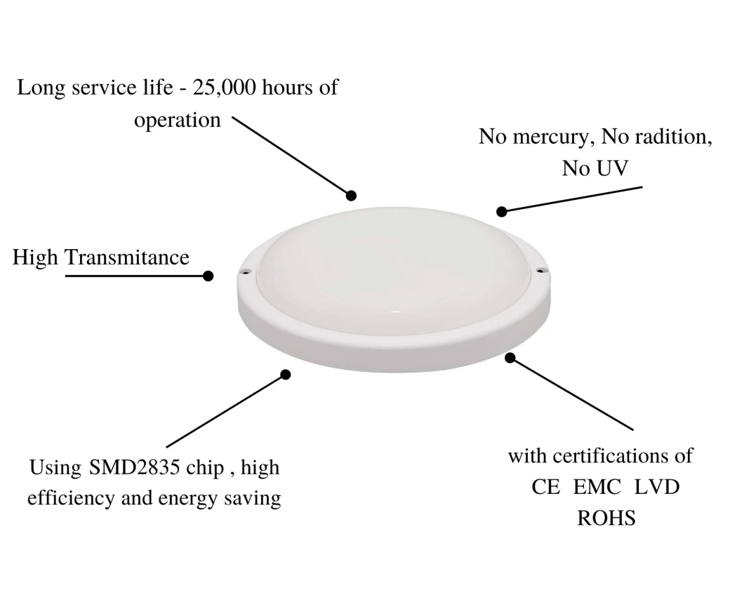 LED 8W Wall Light Waterproof Outdoor Bulkhead