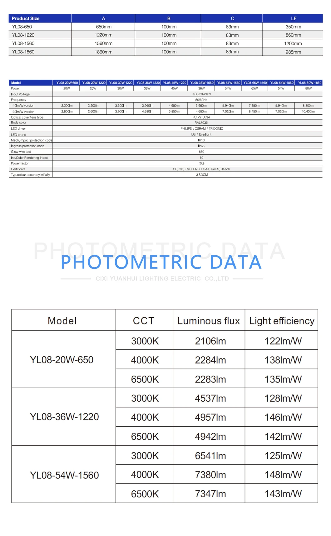 IP66 Fixture Connector Lled Tunnel Tri-Proof Lighting, LED Triproof Tube Light 54W Waterproof Light